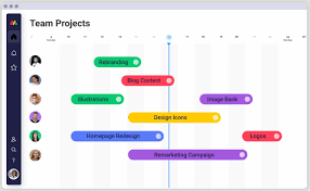 Monday.com Gantt chart on Sunliner Academy